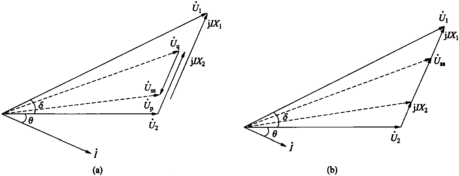 2.2.6 統(tǒng)一潮流控制器